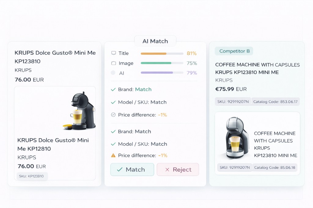Pricemind AI product matching comparison