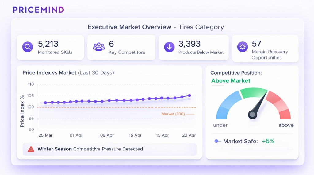Снимка на таблото (Dashboard)
